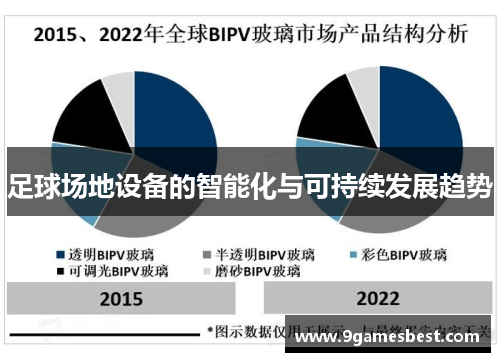 足球场地设备的智能化与可持续发展趋势