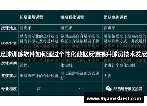 足球训练软件如何通过个性化数据反馈提升球员技术发展